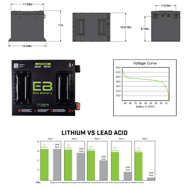 38V 105AH Eco LifePo4 Lithium Battery Bundle with 15A Charger - Cube Style Battery