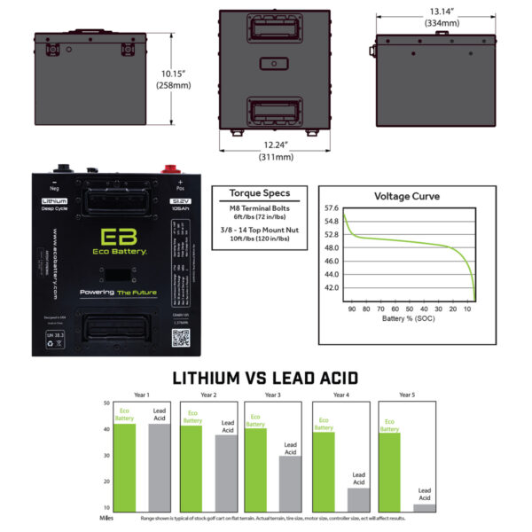 51V 105AH Eco LifePo4 Lithium Battery Bundle with 15A Charger – Thru Hole Style Battery