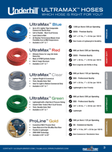 UltraMax Blue Hose - Underhill International - Par West Turf