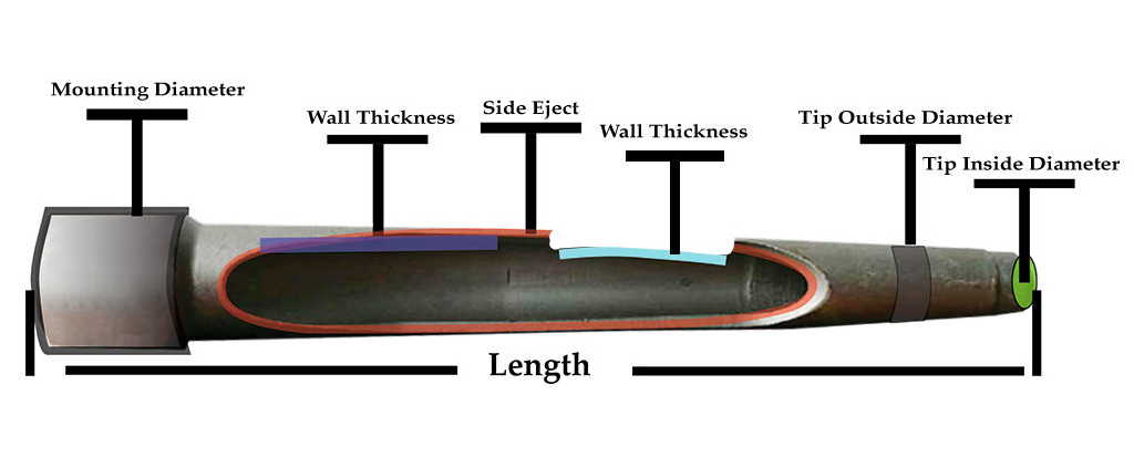 Tine Selector Guide - Par West Turf